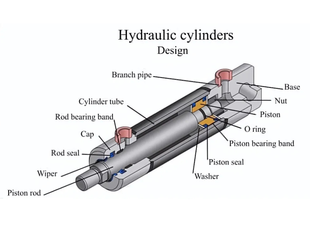 Hydraulic Cylinder manufacturer
